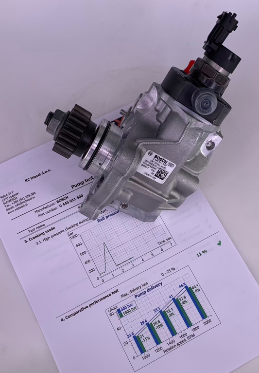 🔧🔨 OBNOVLJENA visokotlačna črpalka 0445011500 167009230R BOSCH za 🚙 RENAULT TRAFIC, OPEL, NISSAN. Vzdrževanje visokotlačnih črpalk naroči 📲 +386 51 328 088.