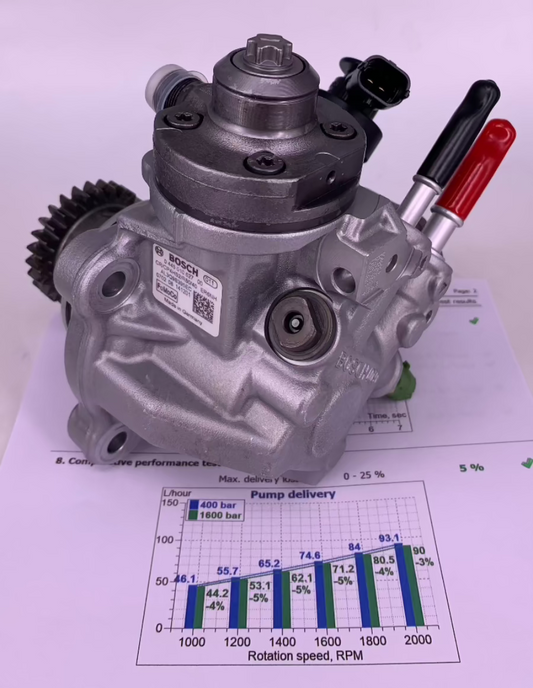 🔧 POPRAVLJENA visokotlačna črpalka 0445010627/ 0445010666/ LR045642/ LR022971 BOSCH za 🚘 LAND ROVER. Pregled in popravilo injektorjev/ črpalk 📲+38651328088.