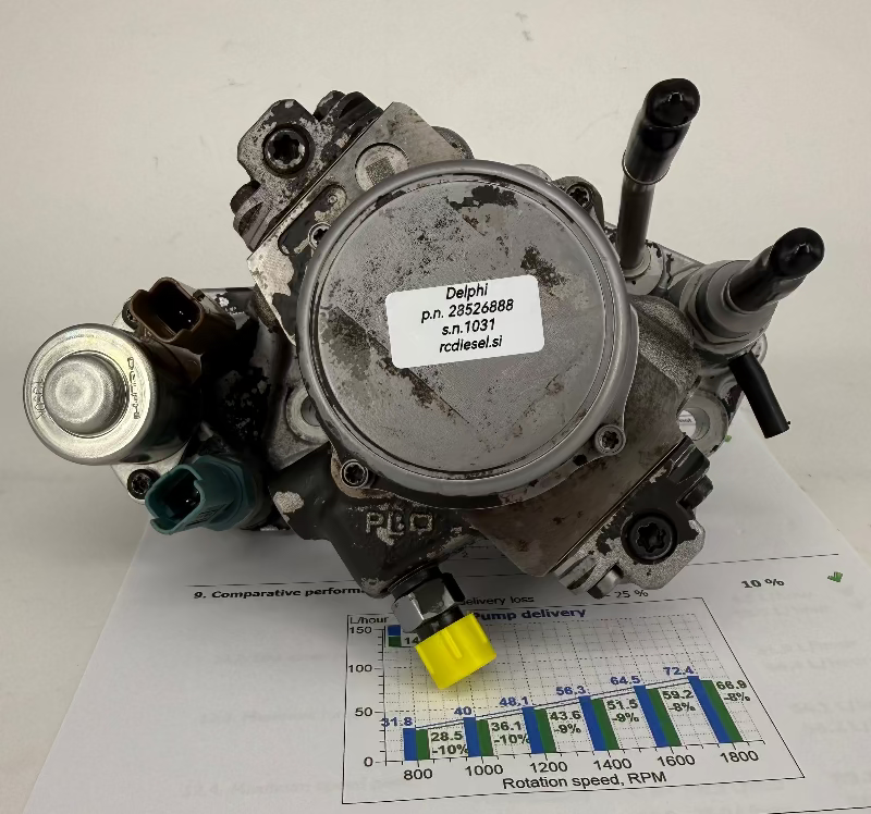 🔧 OBNOVLJENA 28526888, 400912-00219B, 28394200, 400912-00219A, 28490603 DELPHI črpalka 🚜 Bobcat Bagr G2 D18, G2 D24. Vzdrževanje visokotlačnih črpalk +386 51 328088.